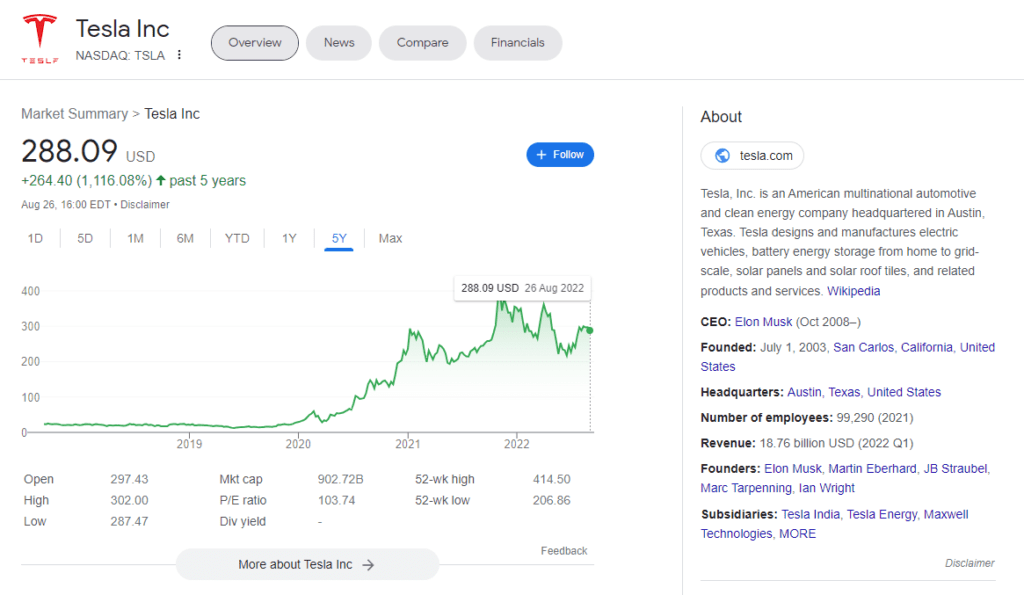 Tesla stock value last 5 years